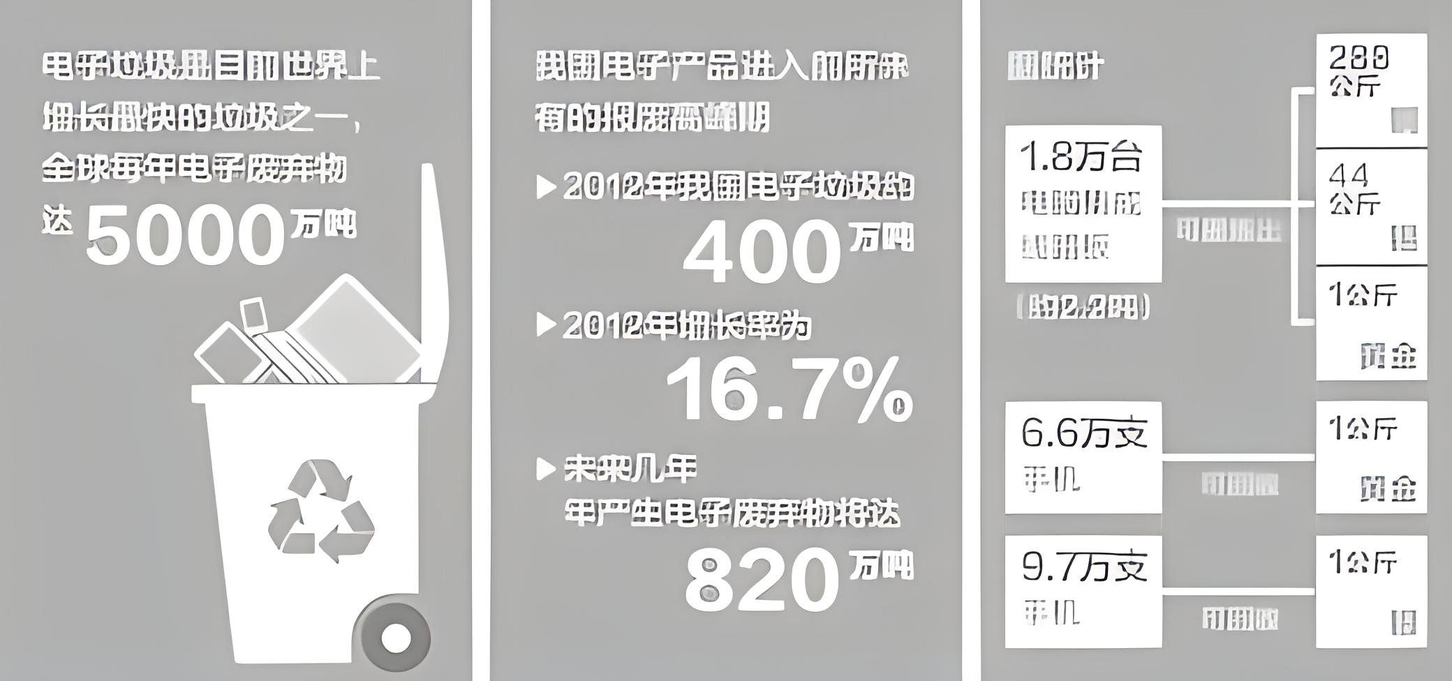 广州废电子产品回收销毁公司